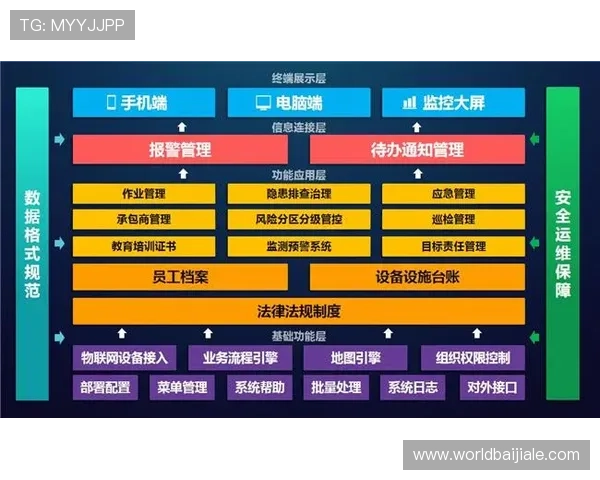 PA平台的在线入口：安全稳定的访问平台保障用户信息安全