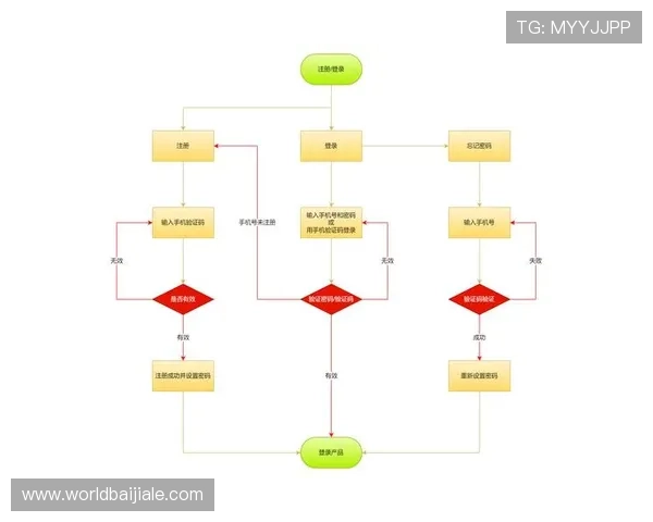 云顶国际平台首页登录流程详解确保用户顺利完成账号登录与安全验证