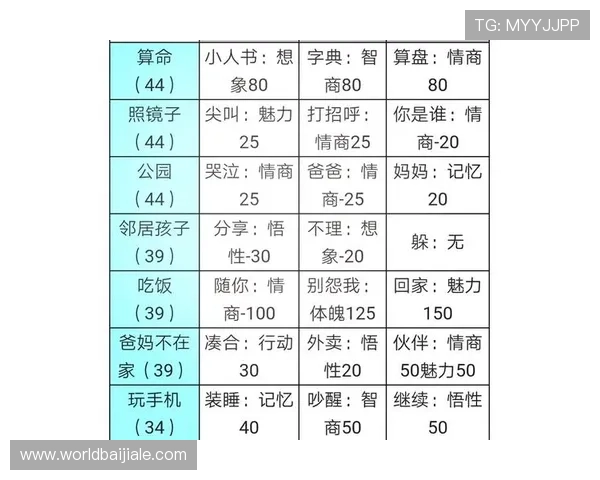 如何在大发在线真人娱乐中快速提升游戏技巧，掌握专业攻略实现赢取更多奖励