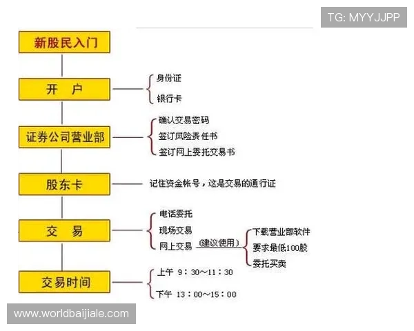 如何利用凯发开户技巧实现快速资金入门和安全保障 如何利用凯发开户技巧实现快速资金入门和安全保障