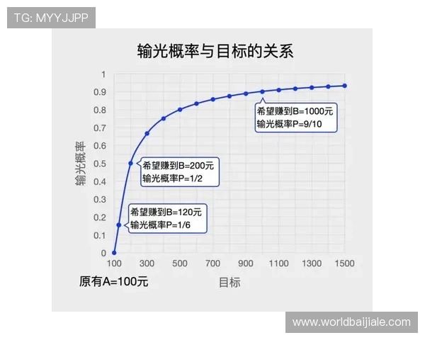 百家乐技巧与概率全面解析，助你理解游戏中的随机性与提高获胜几率的方法