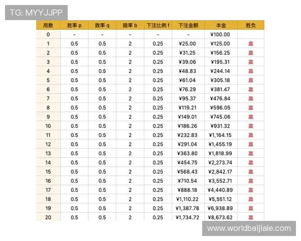 百家乐预测算法最新研究与应用详解助你提升游戏胜率