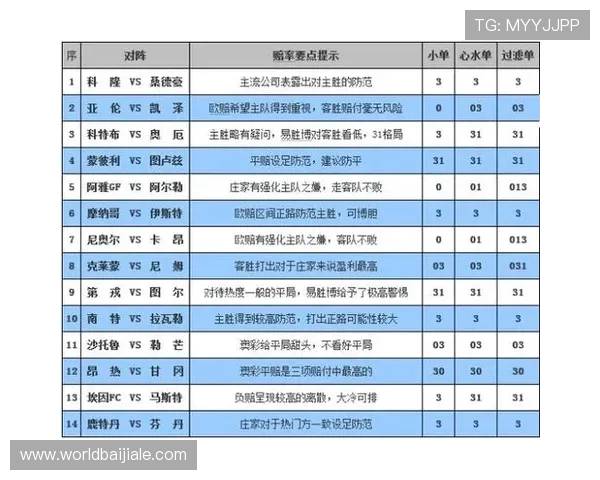 全面解析百家乐大路排序规则提升玩家判断胜负的准确性 全面解析百家乐大路排序规则提升玩家判断胜负的准确性
