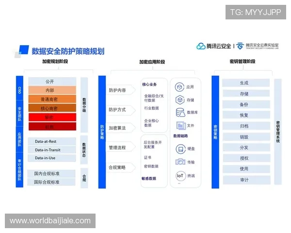 AG视讯开户安全保障措施全面介绍确保用户信息安全与资金安全的最佳实践