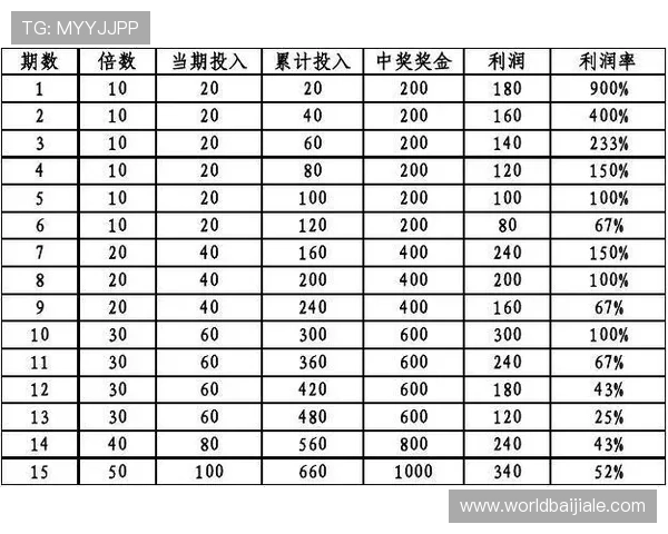 世界杯期间足彩竞彩体彩玩法详解：多种投注方式提升你的中奖几率