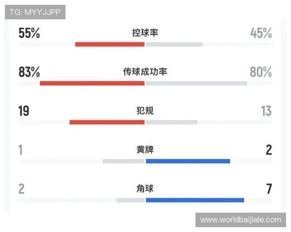 世界杯瑞士VS加拿大控球率详细统计:影响比赛结果的关键因素 世界杯瑞士VS加拿大控球率详细统计:影响比赛结果的关键因素