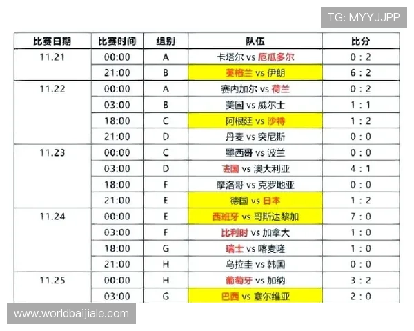 世界杯英格兰队与加纳队的历史交锋纪录与战绩回顾